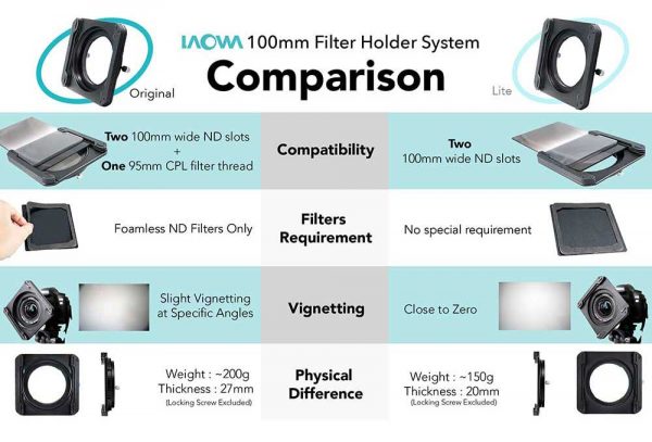 Laowa 12mm f/2.8 Ultra-Wide Zero-Distortion Lens - Image 5