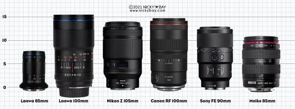 Laowa 85mm f/5.6 2X Ultra Macro APO Lens for Mirrorless Full Frame - Image 9